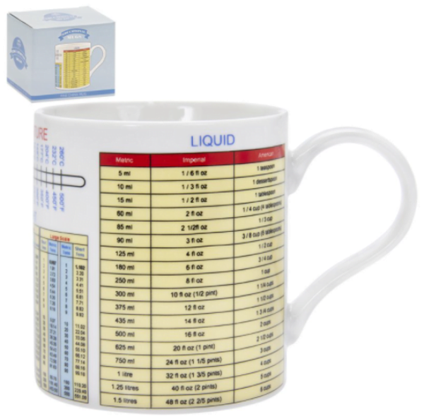 Mug - Weights Map Mug